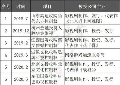 資本旋風(fēng) 從0到3吞并影業(yè)，浙江文投憑什么成為劇場(chǎng)顛覆者？