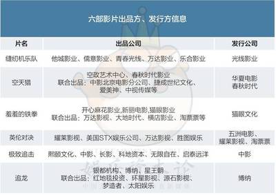 擁擠的國慶檔 路演、票補與情懷背后的慘烈競爭