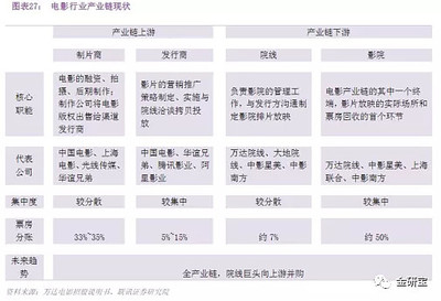 文化傳媒行業(yè)投資邏輯分析 投資影業(yè)的機(jī)遇與挑戰(zhàn)